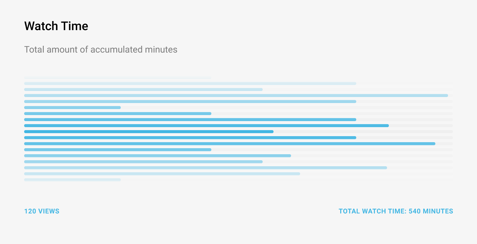 Increase watch online time