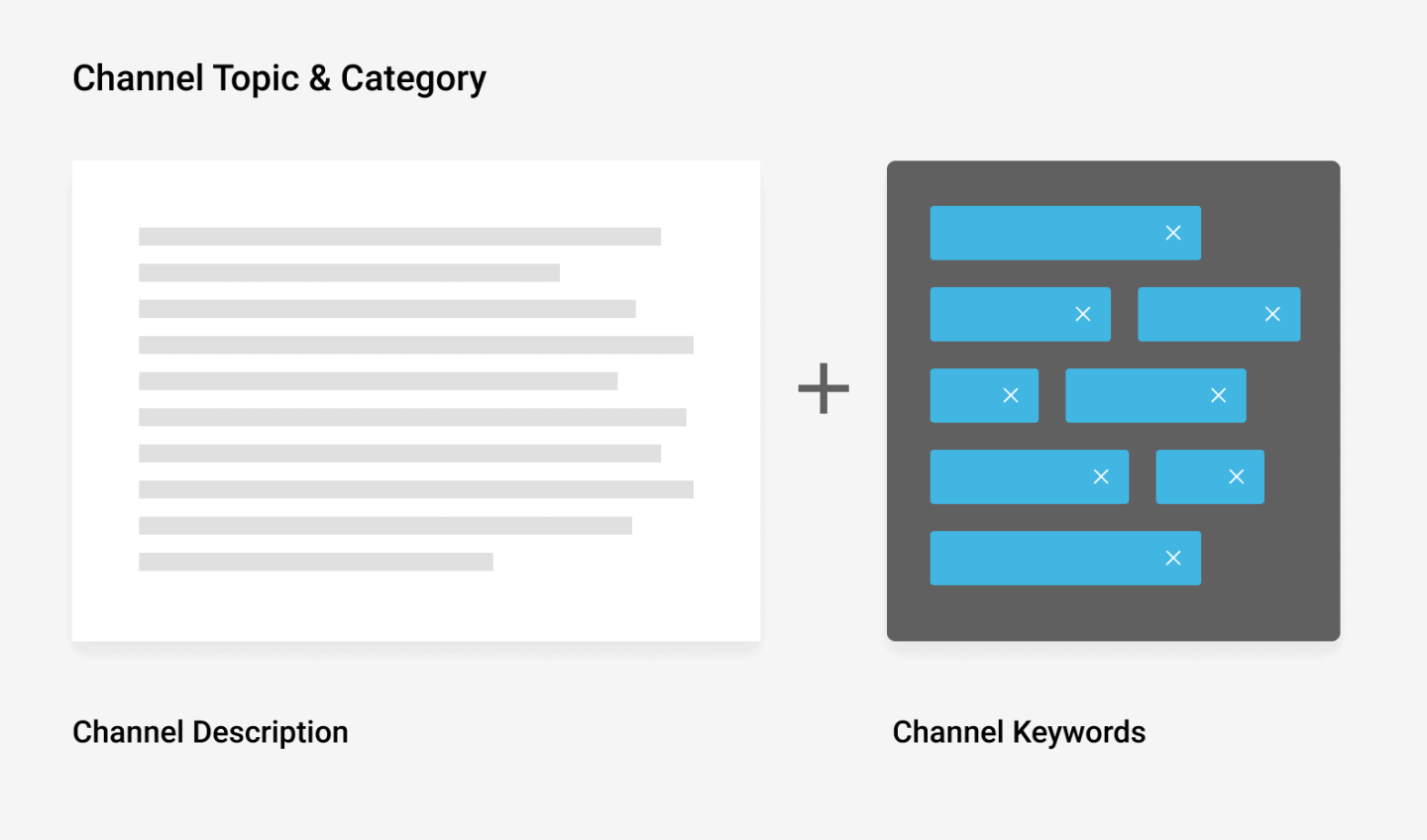Youtube Channel Keywords Youtube Channel Keywords