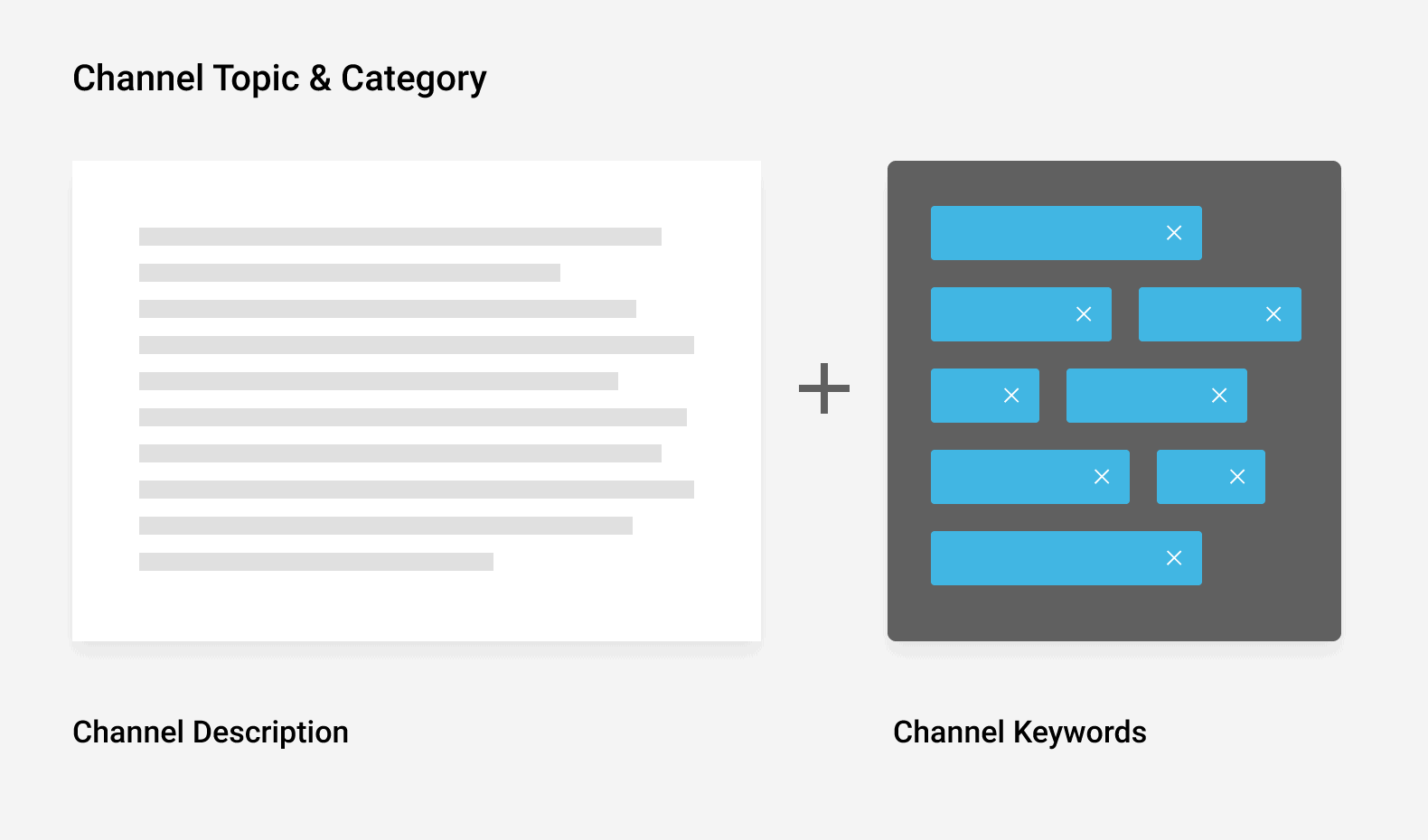 Channel topic and category