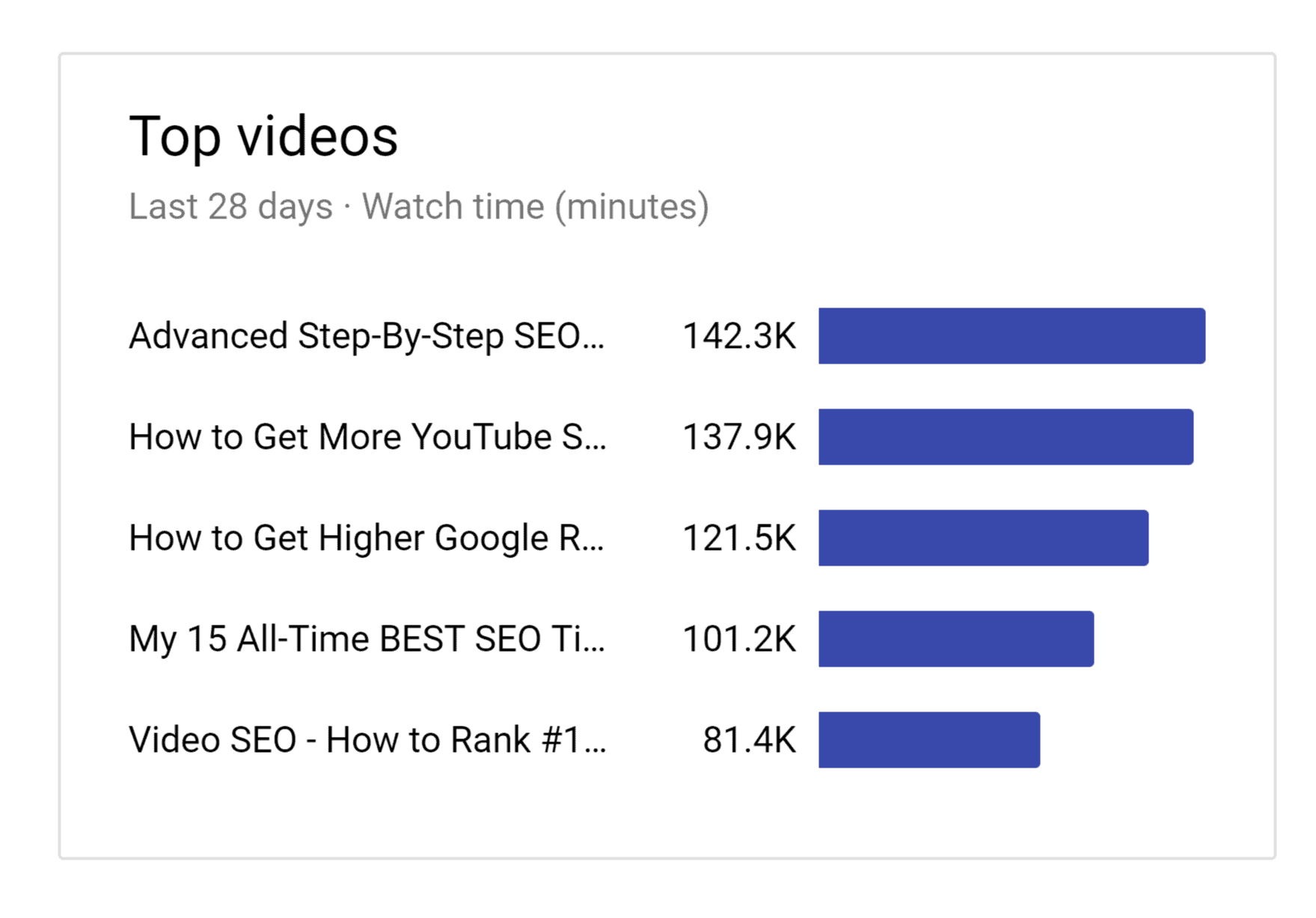 YouTube Watch Time Strategies for Increasing Viewer Hours