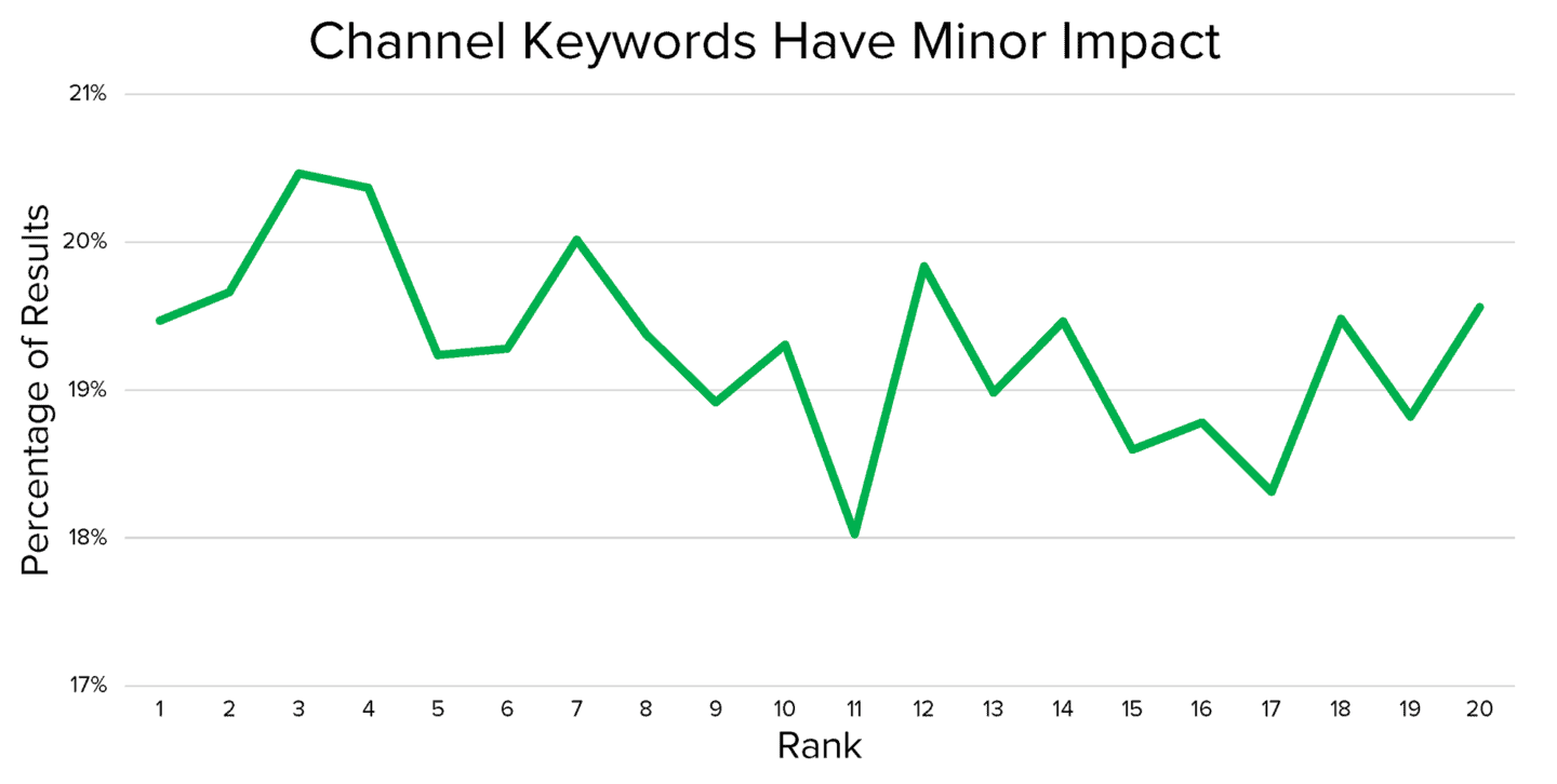 YouTube Channel Keywords