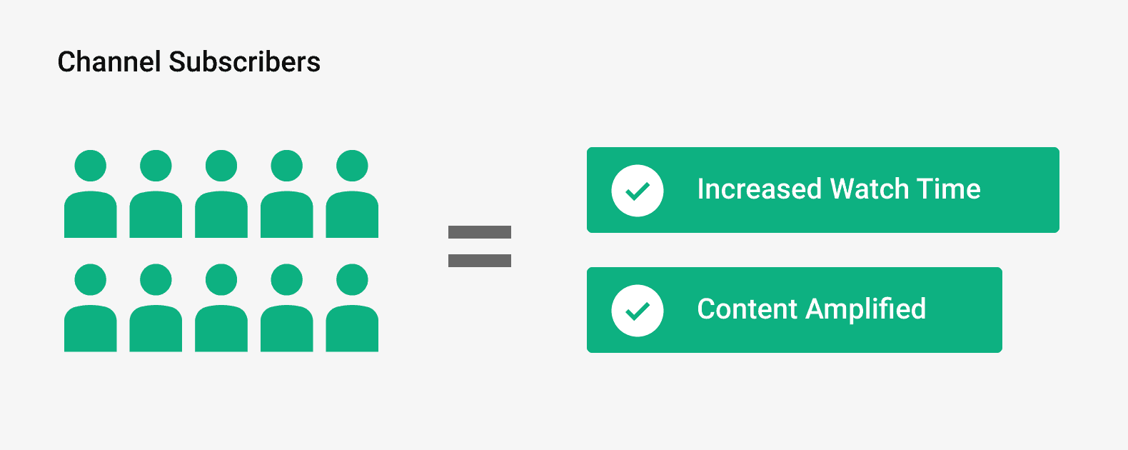 See Your Real-Time Subscriber Count! - channel growth guide