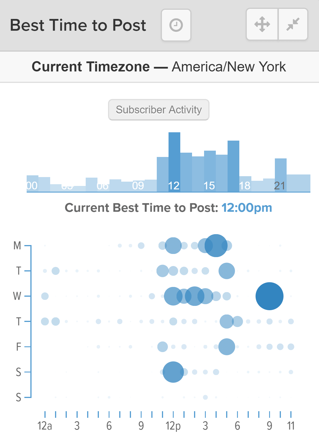 Subscriber activity timeline