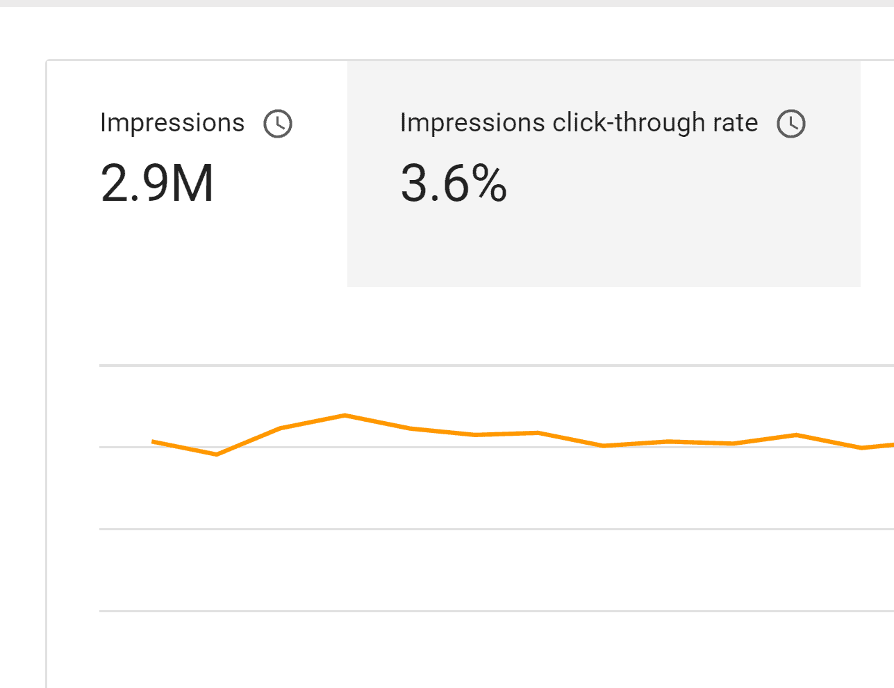 Impression CTR report