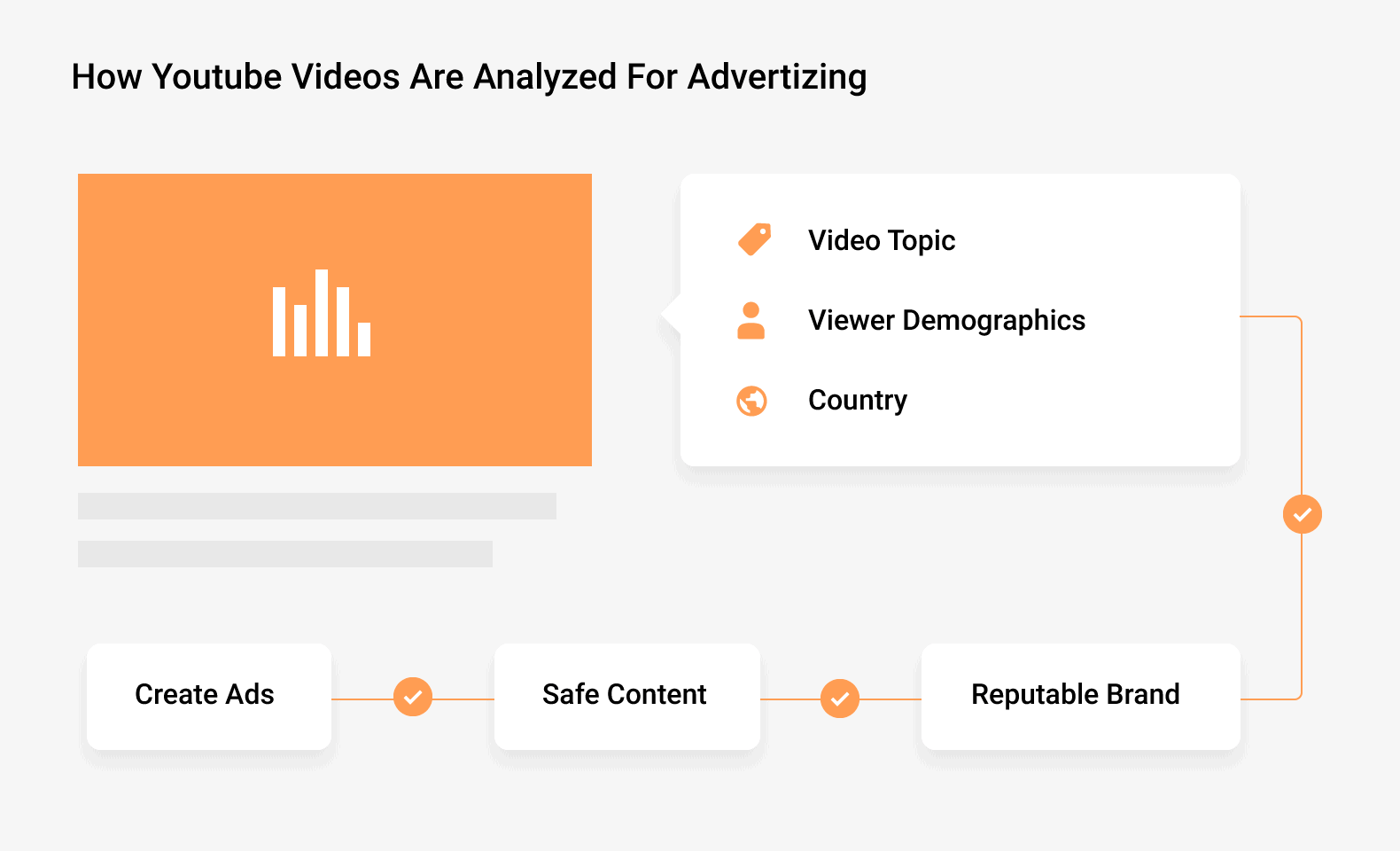 How YouTube videos are analyzed for advertising