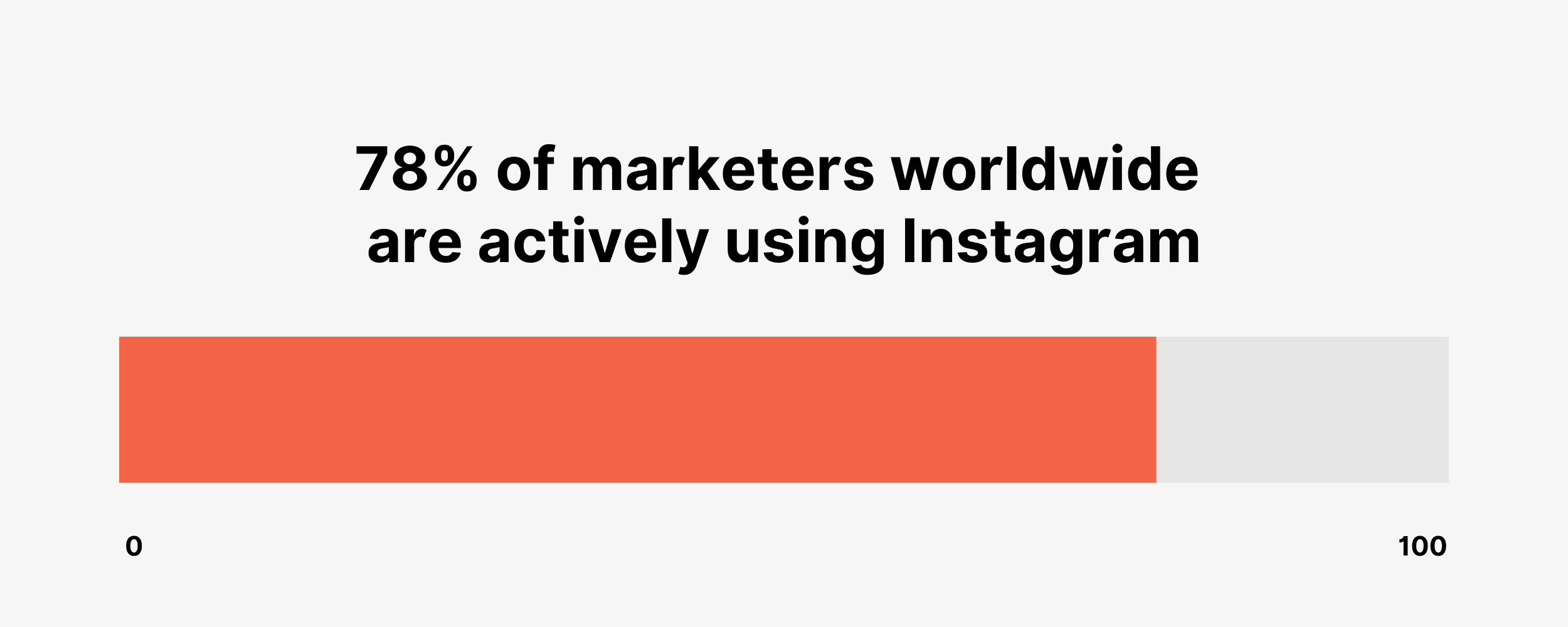 marketers-using-instagram (1)