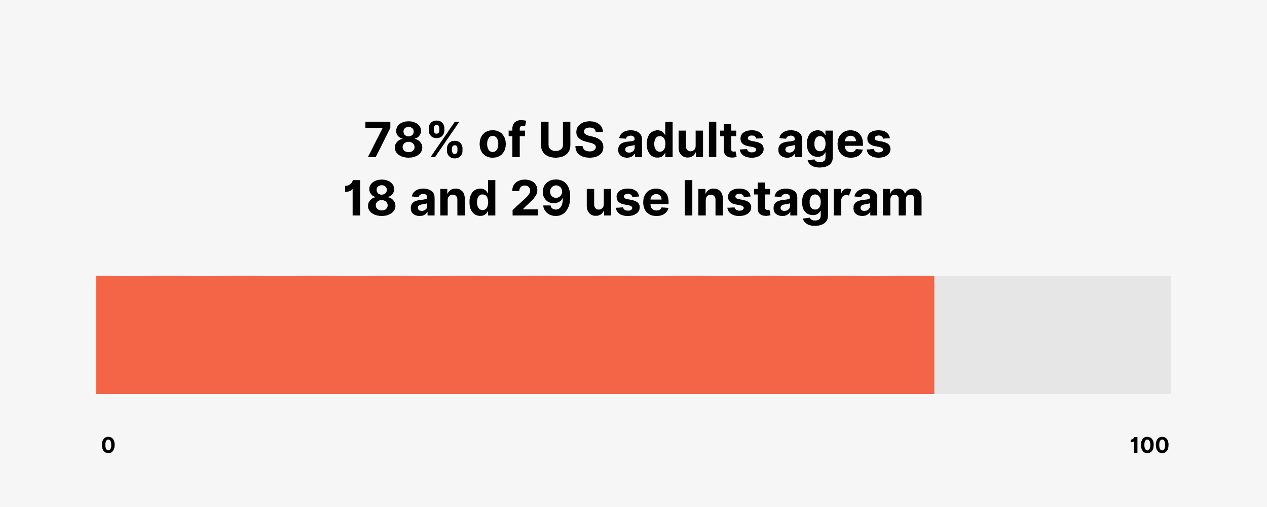 us-adults-using-instagram (1)