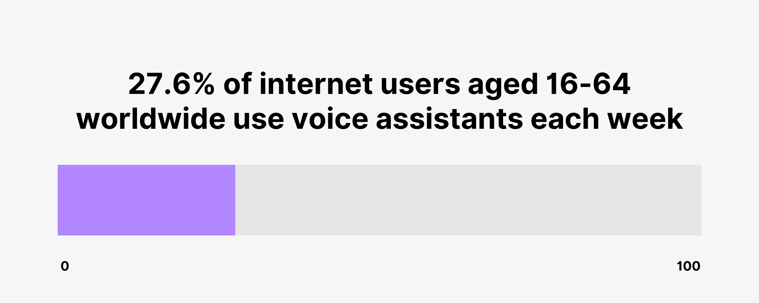 voice-assistants-weekly-worldwide voice-assistants-weekly-worldwide