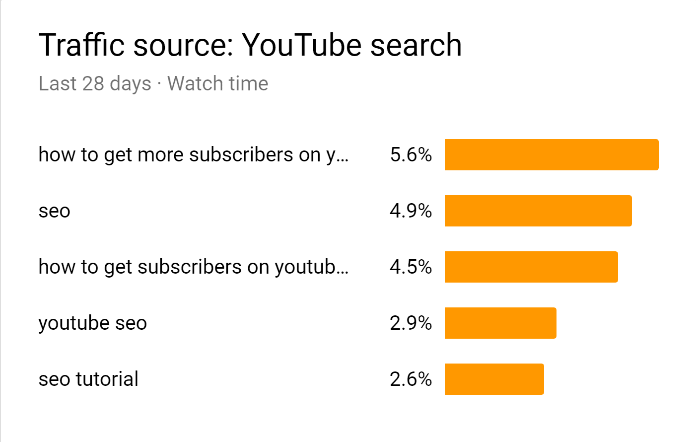 Your own YouTube Analytics