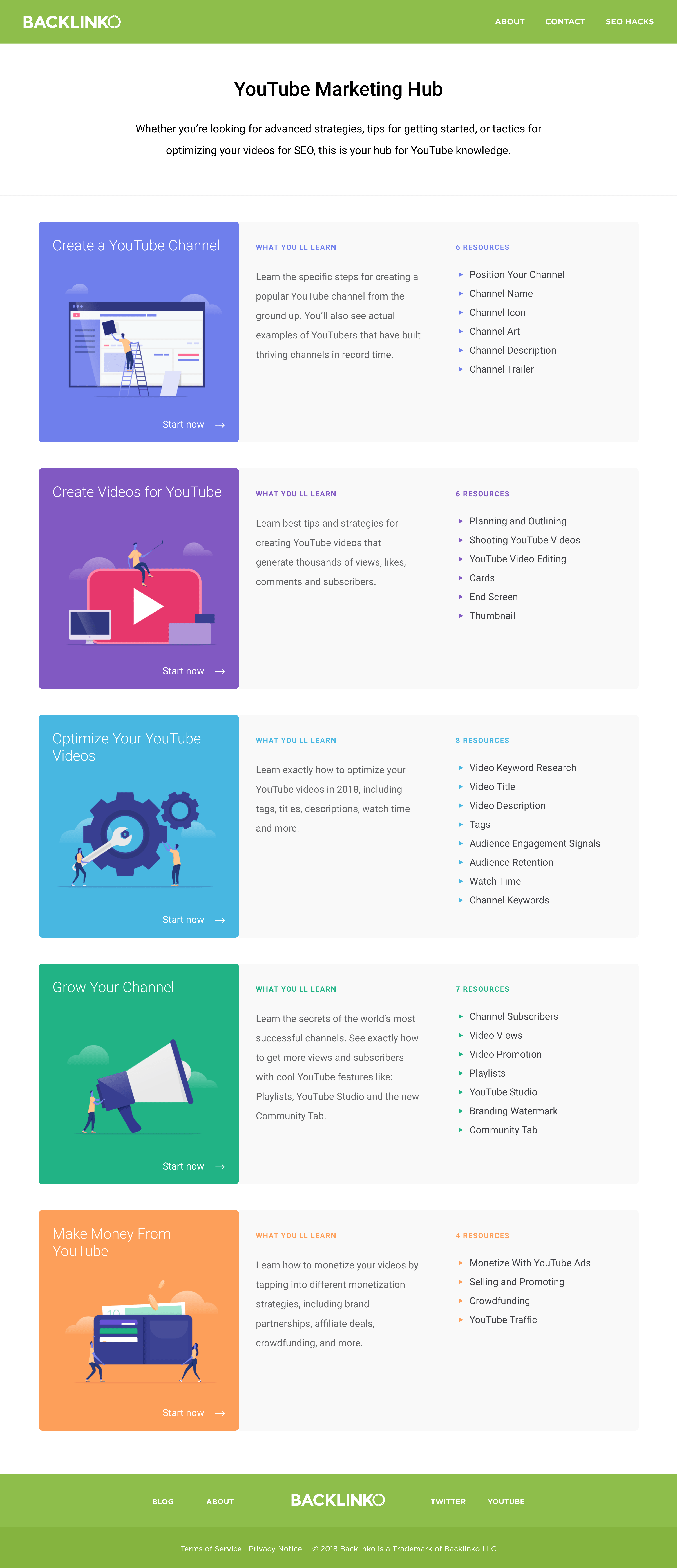 YouTube Marketing Hub YouTube Marketing Hub