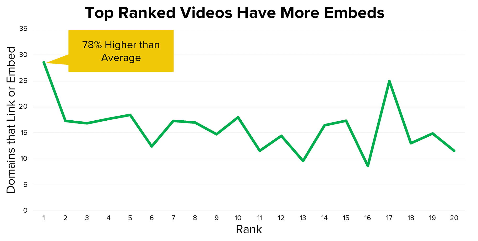 YouTube SEO embeds