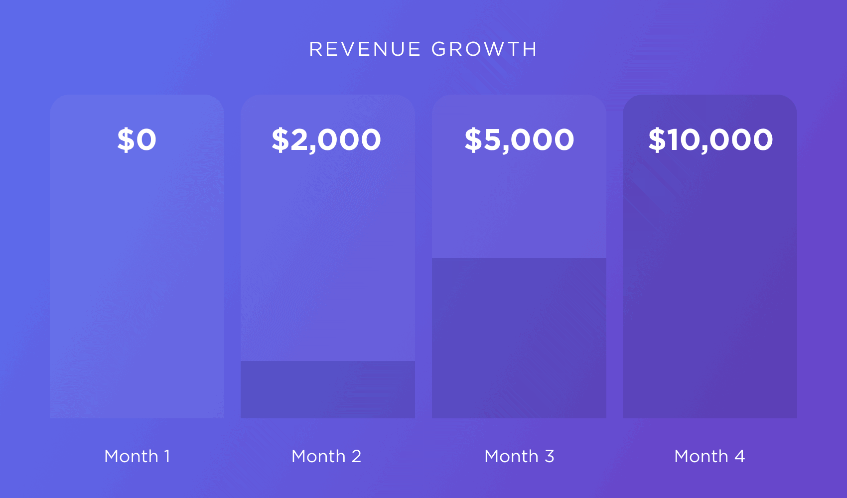 Revenue-Growth