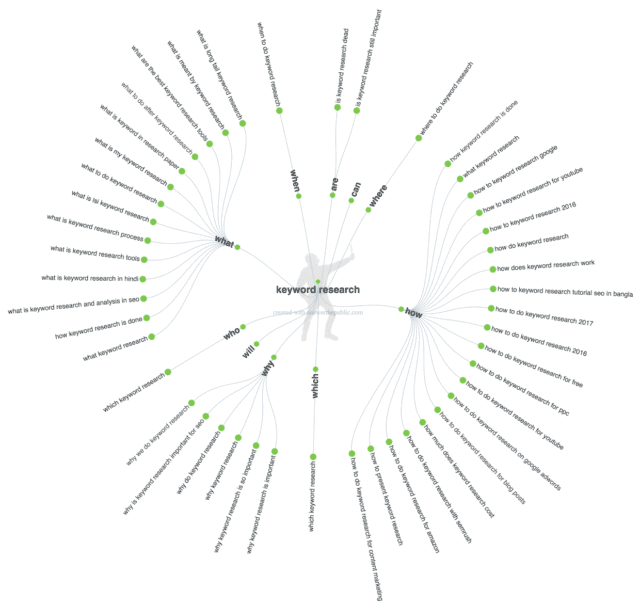 White Hat SEO: The Definitive Guide