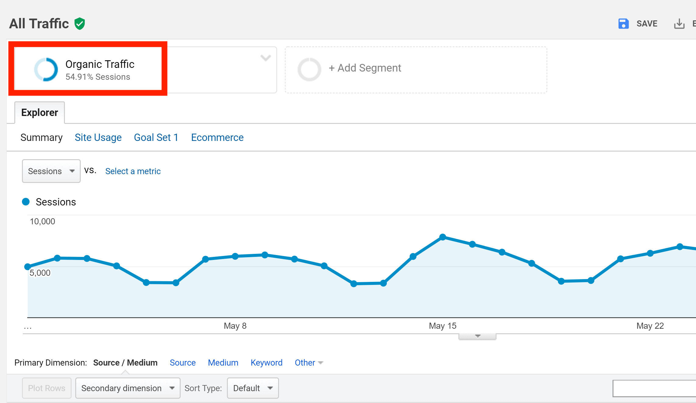 Google Analytics – Organic traffic