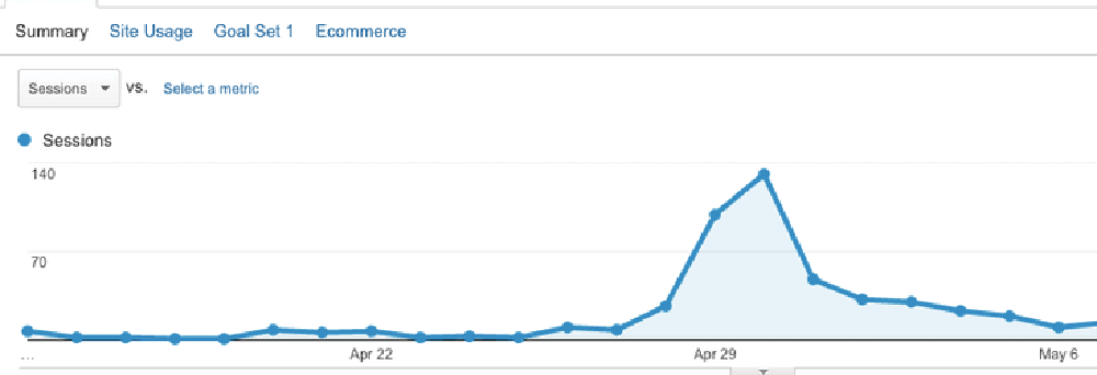 Tráfego de referência do Google Analytics