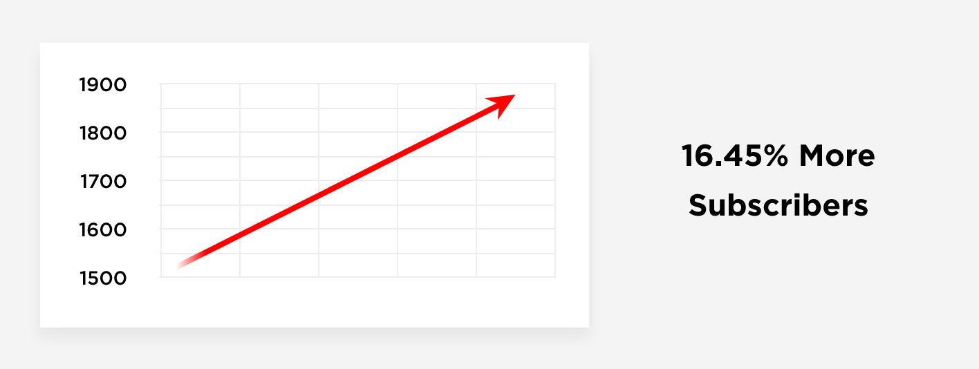 Increase in subscribers
