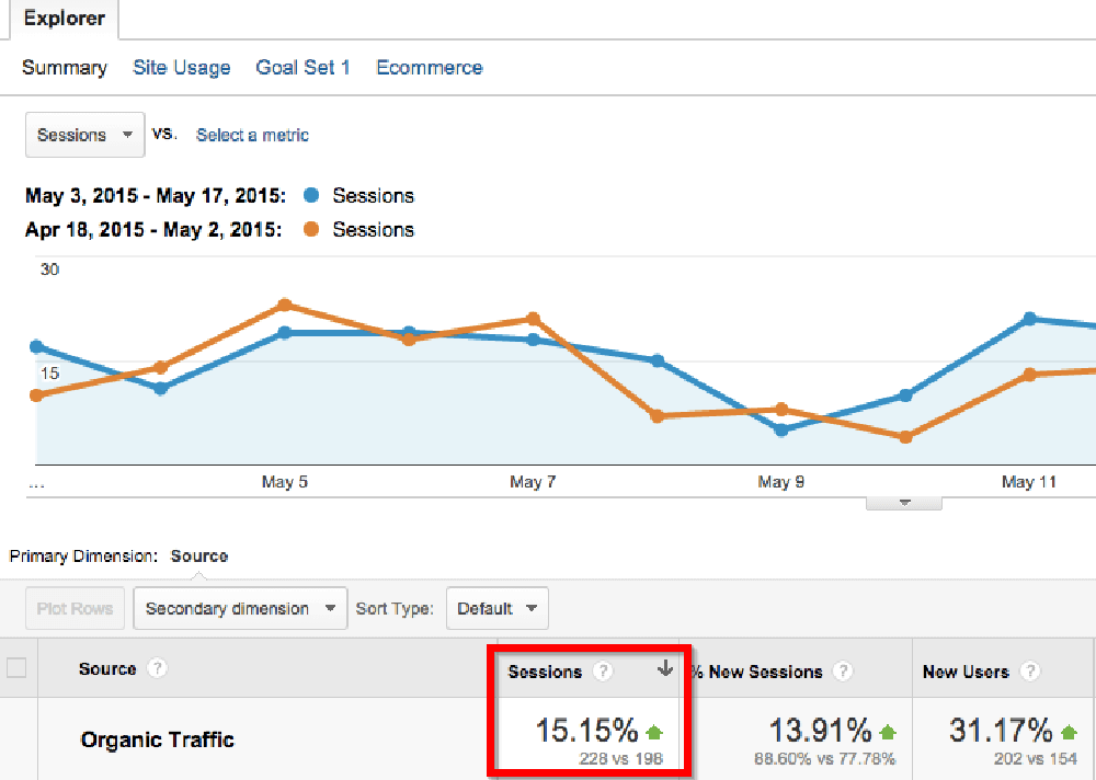 Mike Bonadio client traffic increase