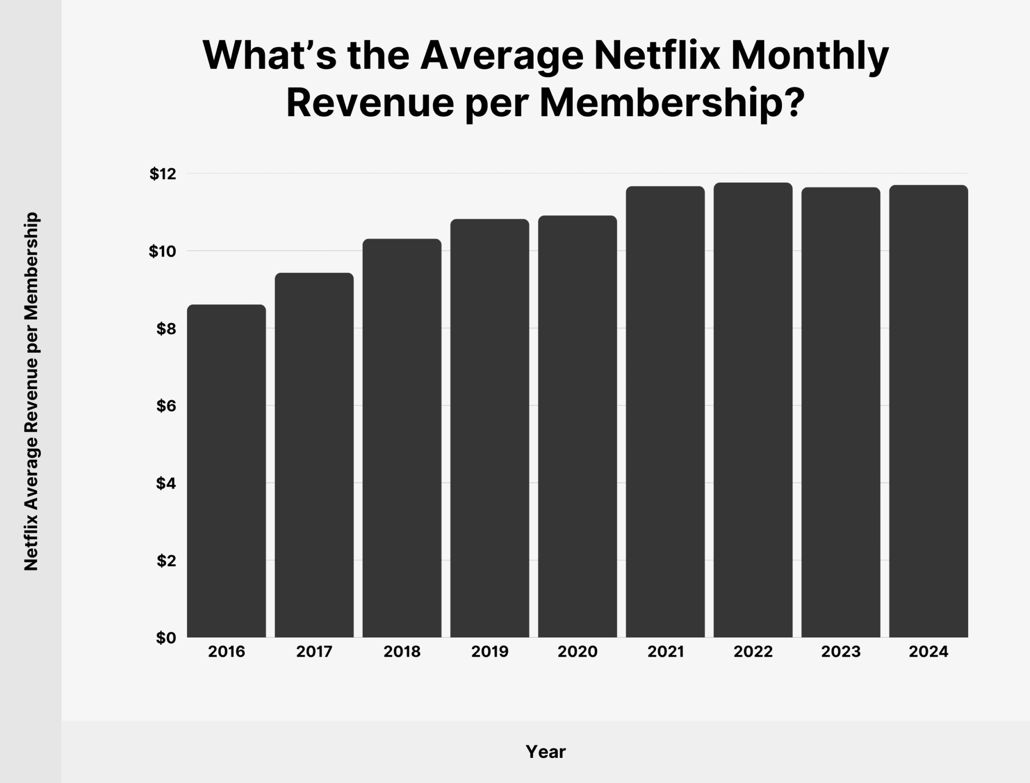 netflix 2026: 325m subscribers, $ revenue, 20% us... Netflix User & Growth Stats: How Many Subscribe in 2026?