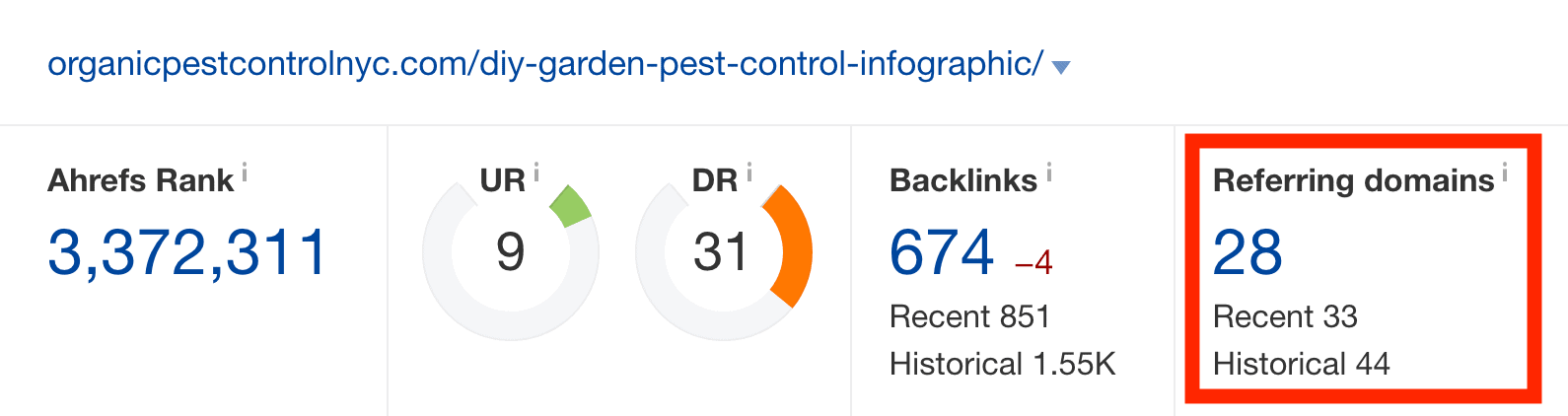 Pest control – Ahrefs