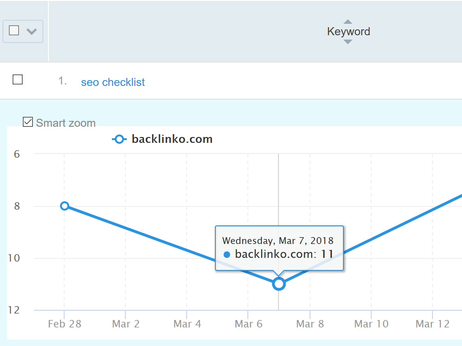 Lista de verificação de SEO – mudança nas SERPs