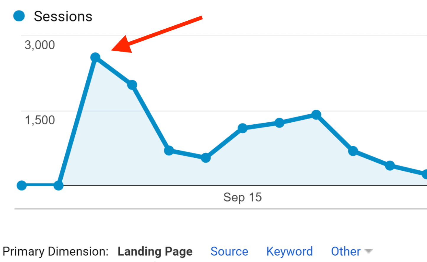 27 Ways to Increase Traffic to Your Website