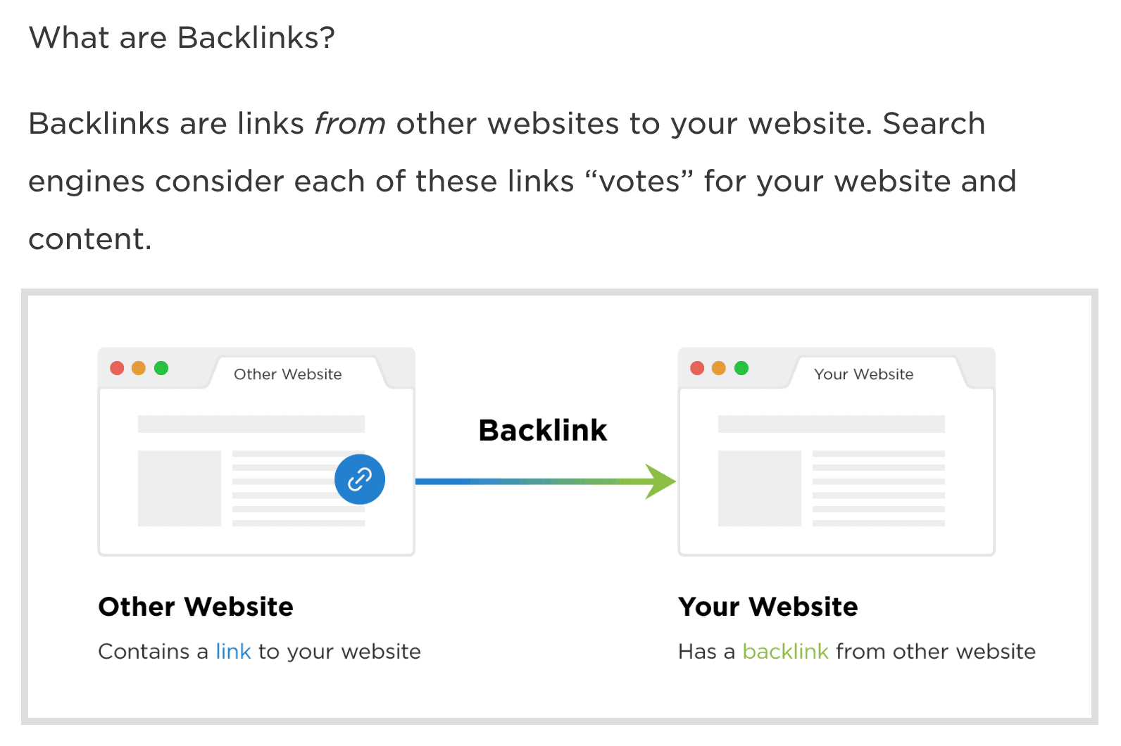 O que são backlinks