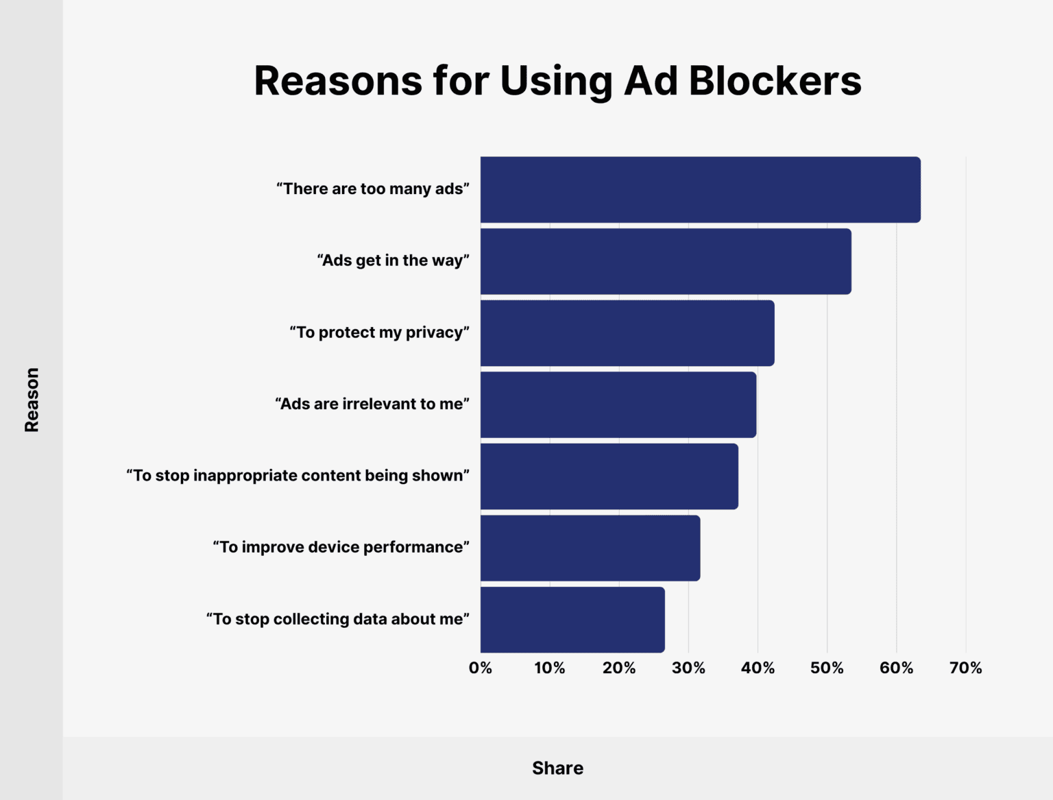 Ad Blocker Usage and Demographic Statistics in 2026