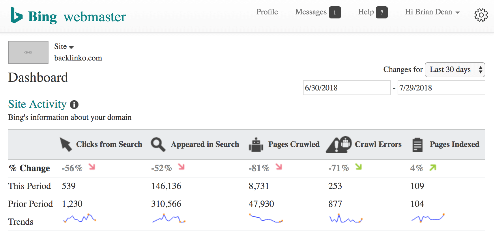 Bing Webmaster Tools