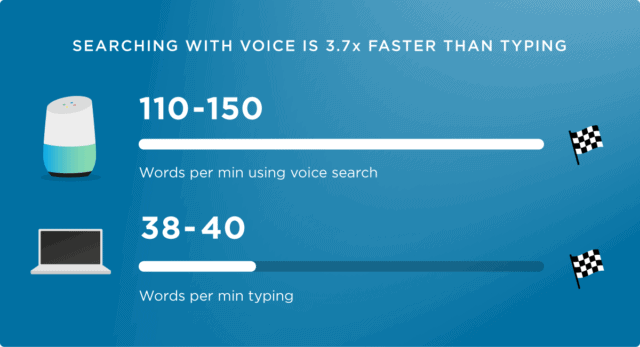 Voice Search: The Definitive Guide