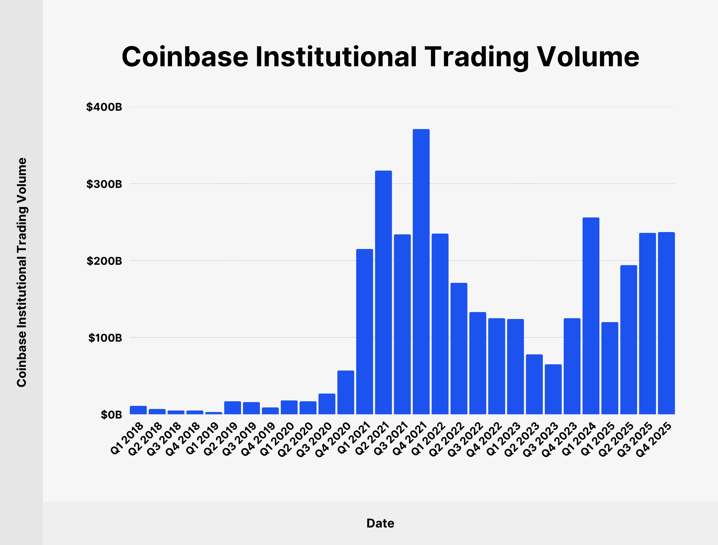 coinbase-institutional-trading-volume