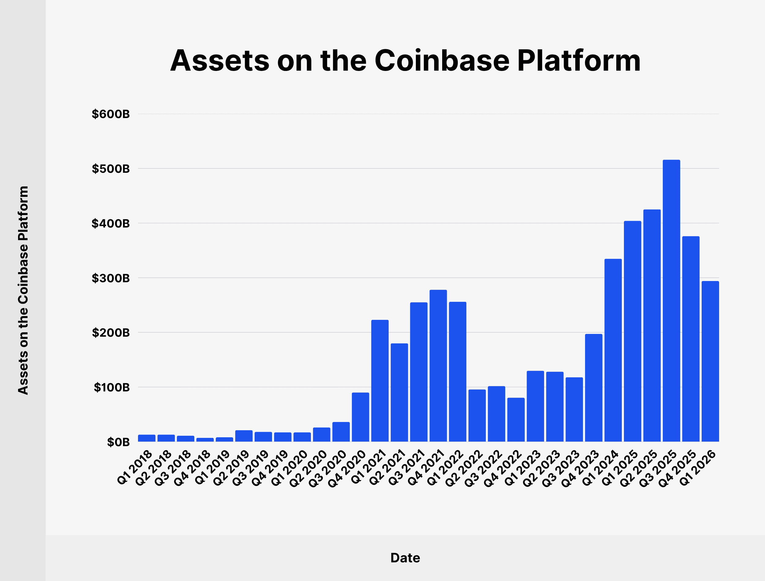 coinbase-platform-assets
