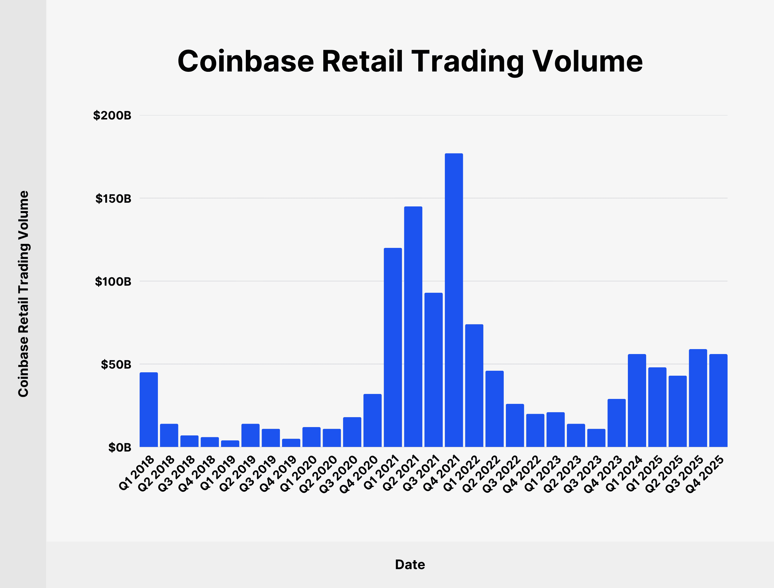 coinbase-retail-trading-volume