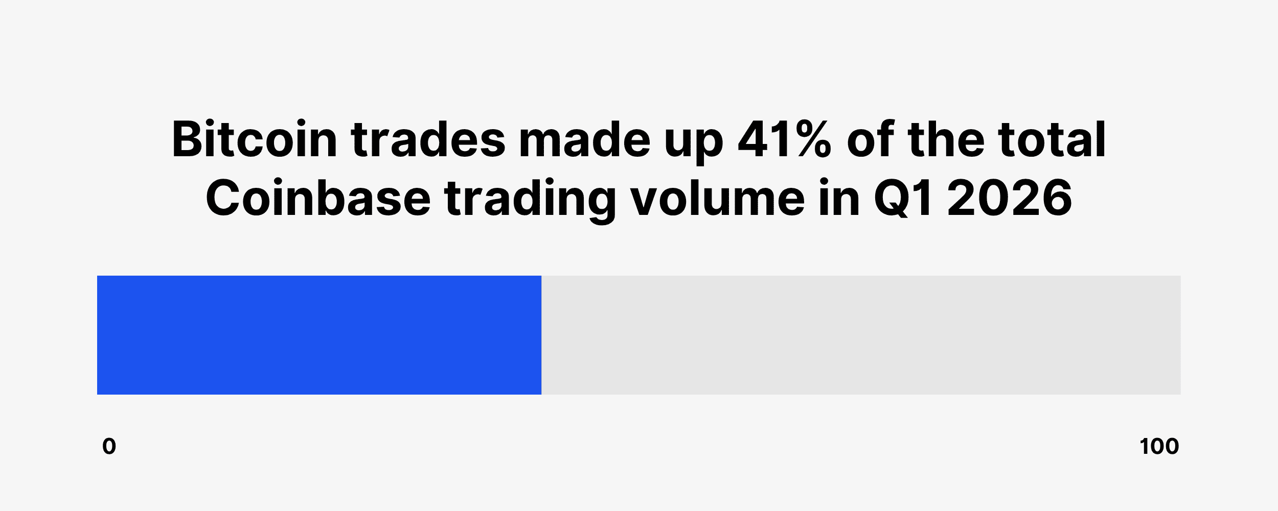 coinbase-trading-volume-bitcoin (1)