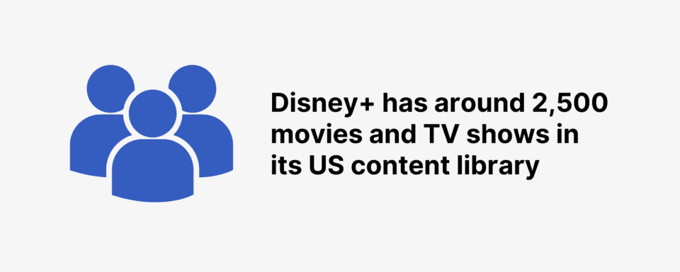 Disney+ Subscriber Statistics 2026: How Many People Watch Disney+?