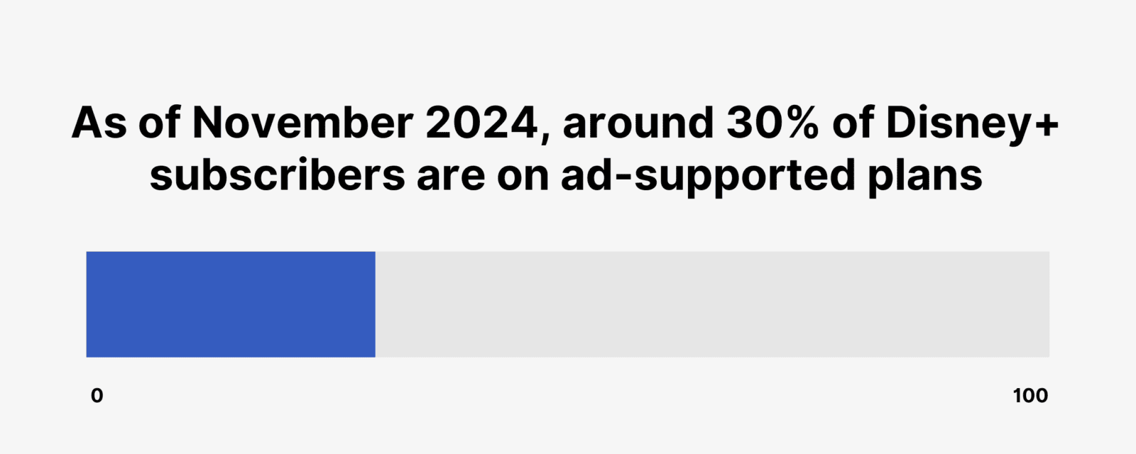Disney+ Subscriber Statistics 2026: How Many People Watch Disney+?