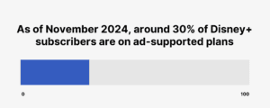 Disney+ Subscriber Statistics 2026: How Many People Watch Disney+?