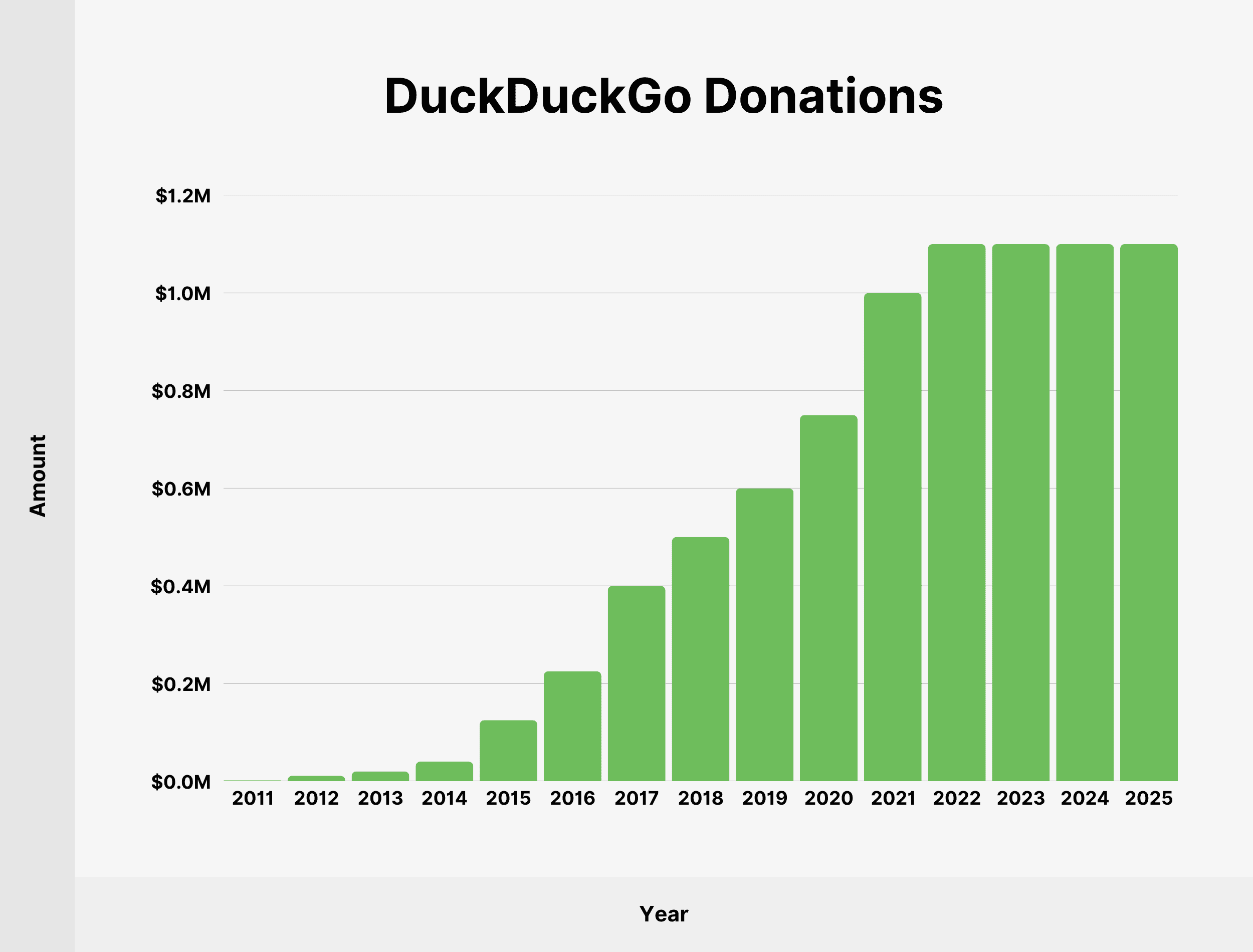 duckduckgo-donations