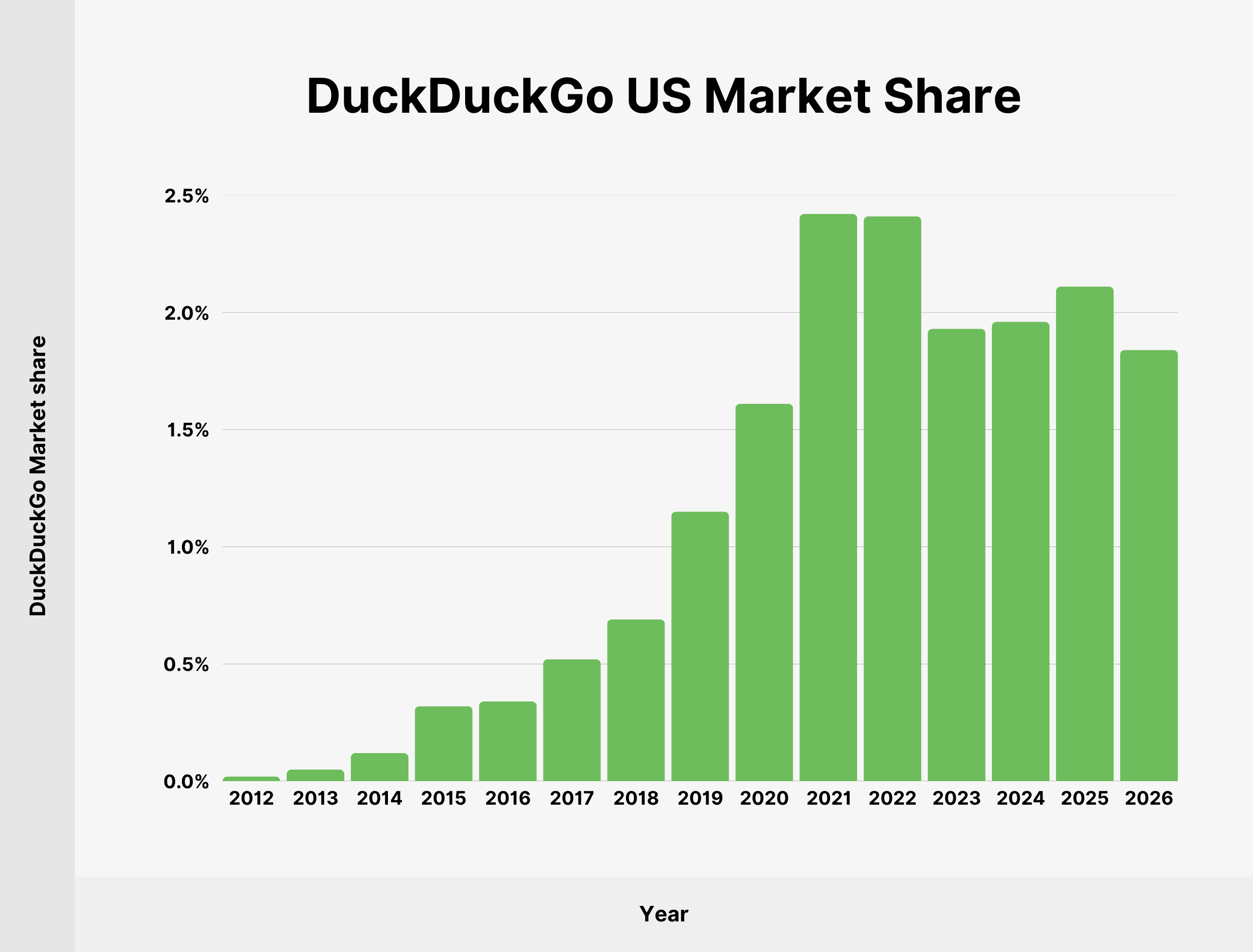 duckduckgo-us-market-share