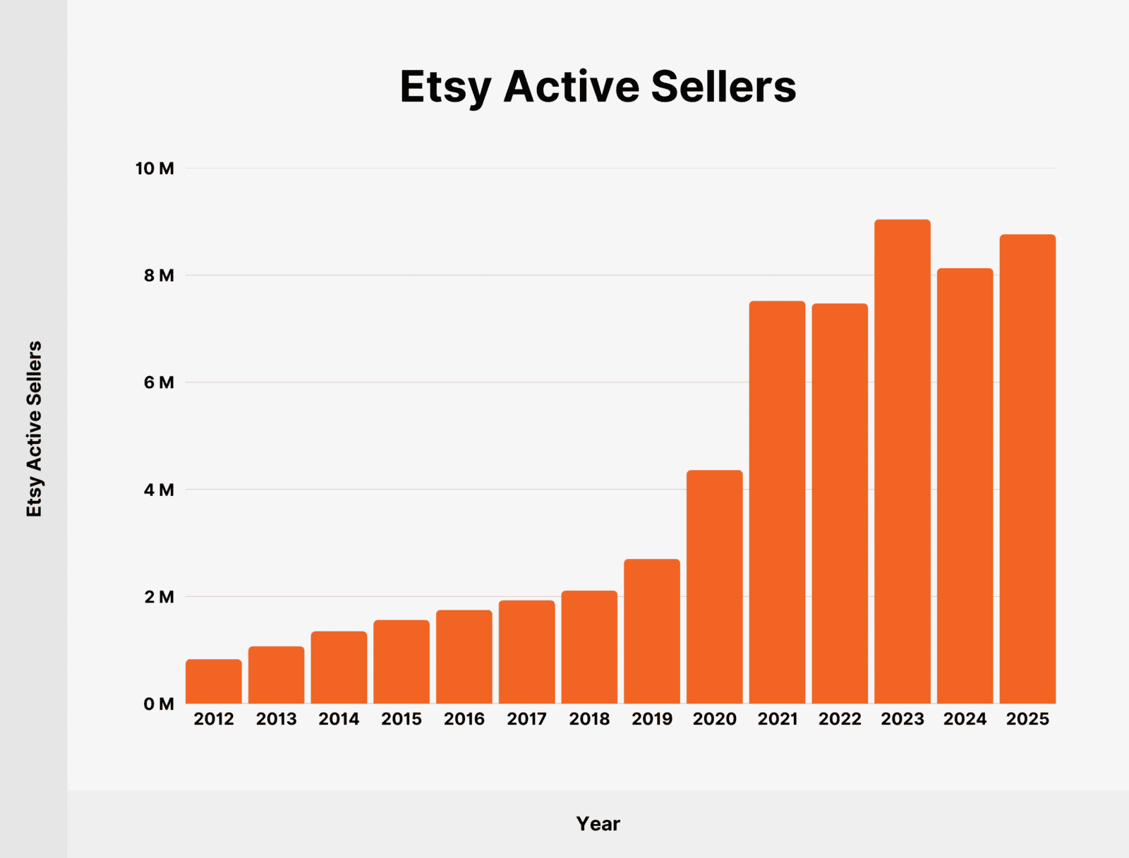 etsy-user-and-revenue-stats-how-many-people-shop-on-etsy-in-2026