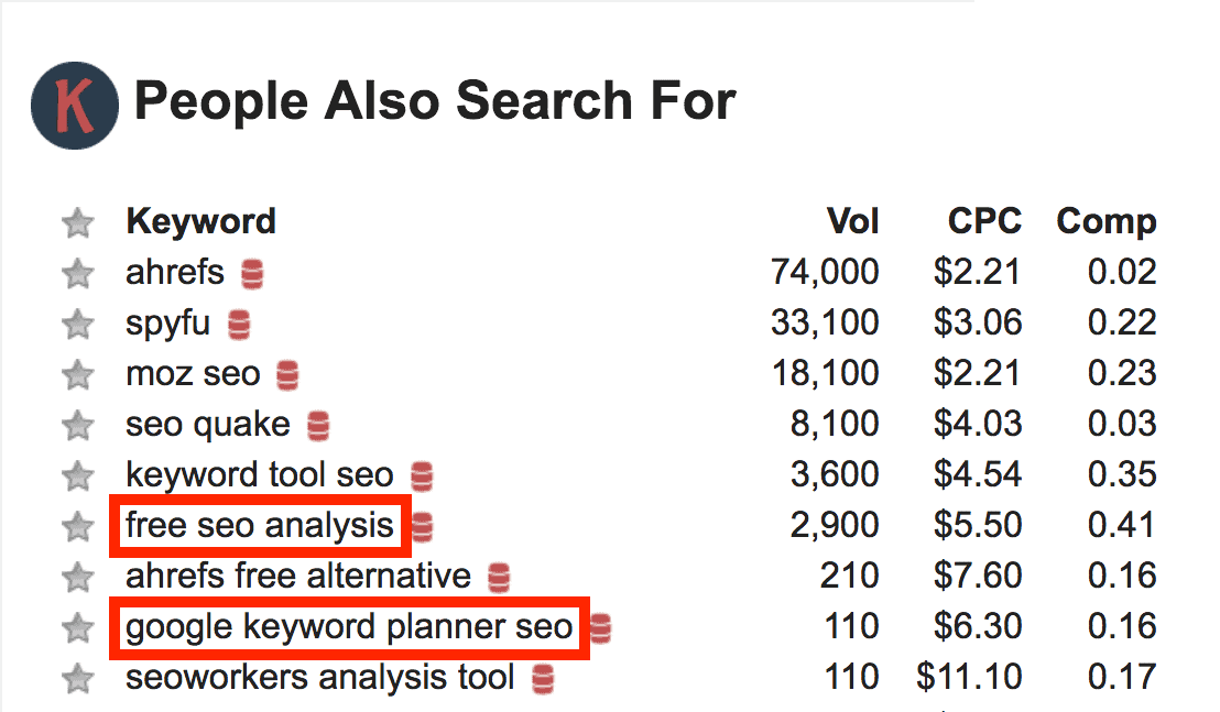 Keyword Research