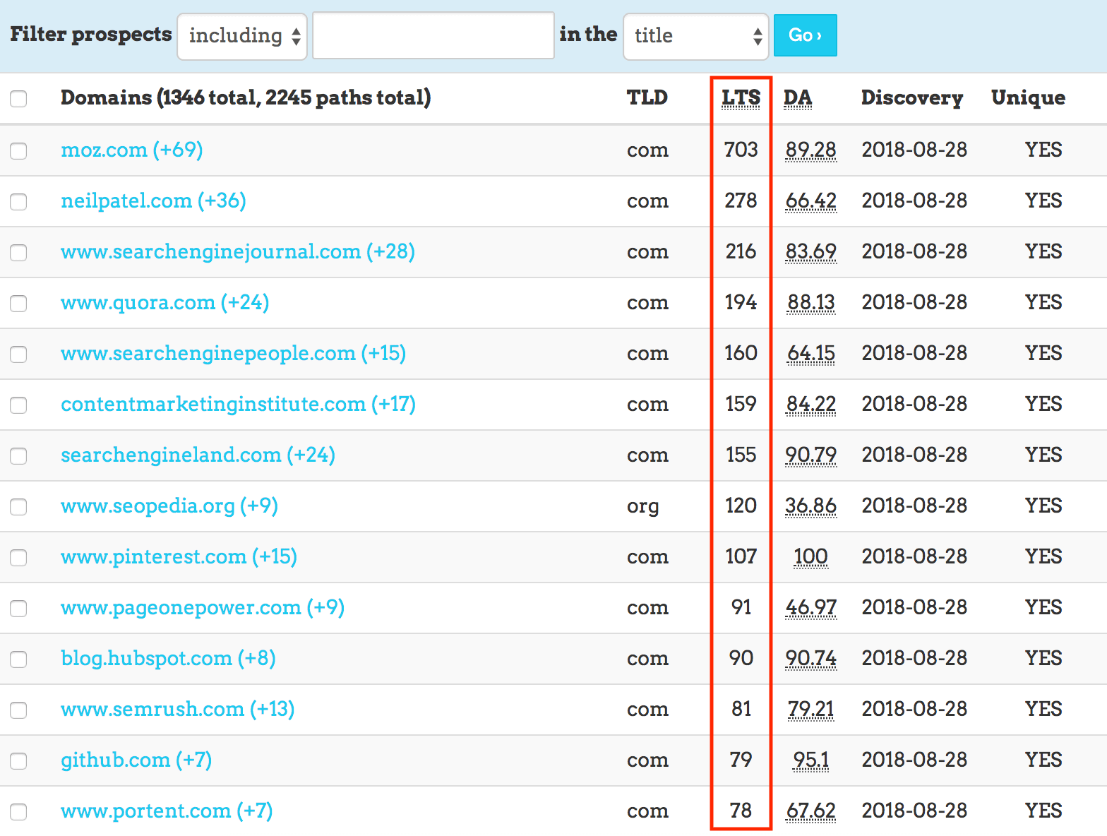 Link Prospector – Link Target Score (LTS) Link Prospector – Link Target Score (LTS)