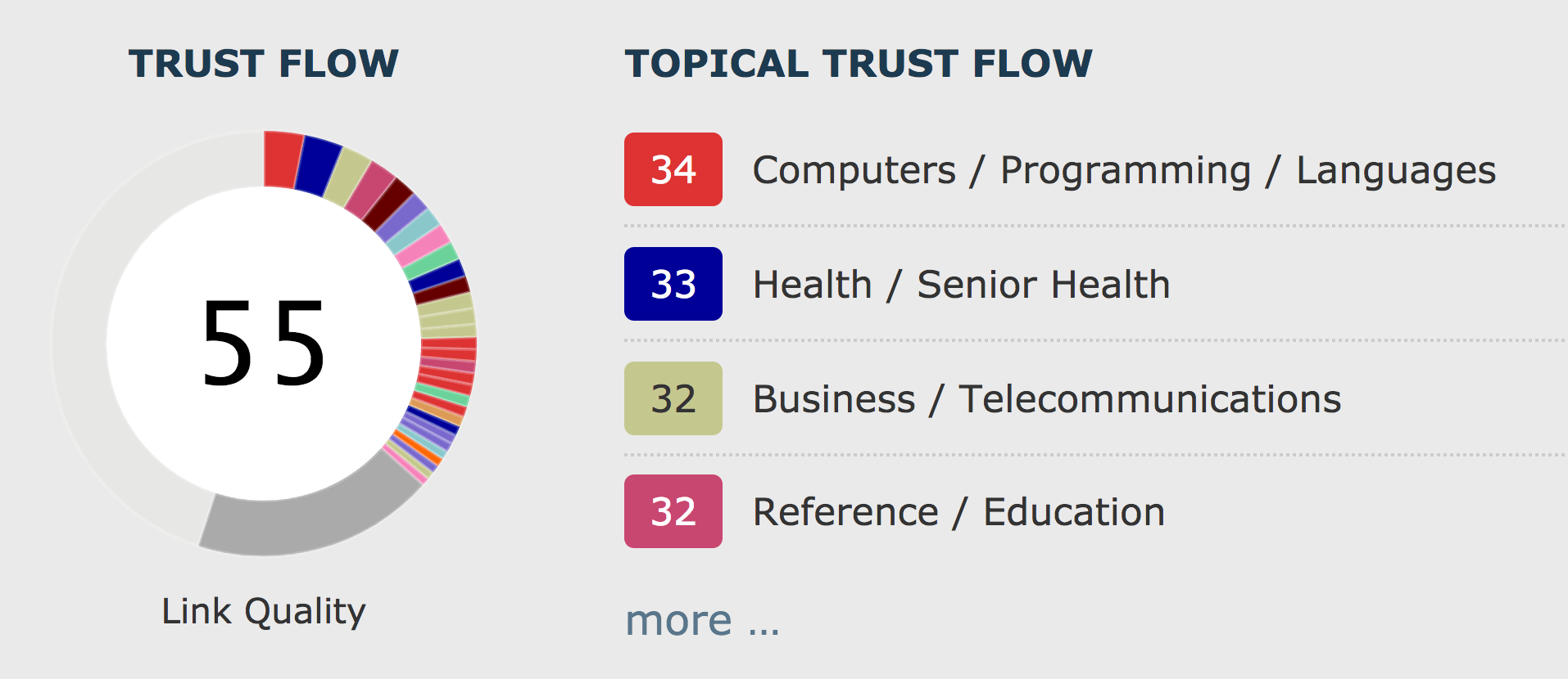 Majestic – Trust Flow Majestic – Trust Flow