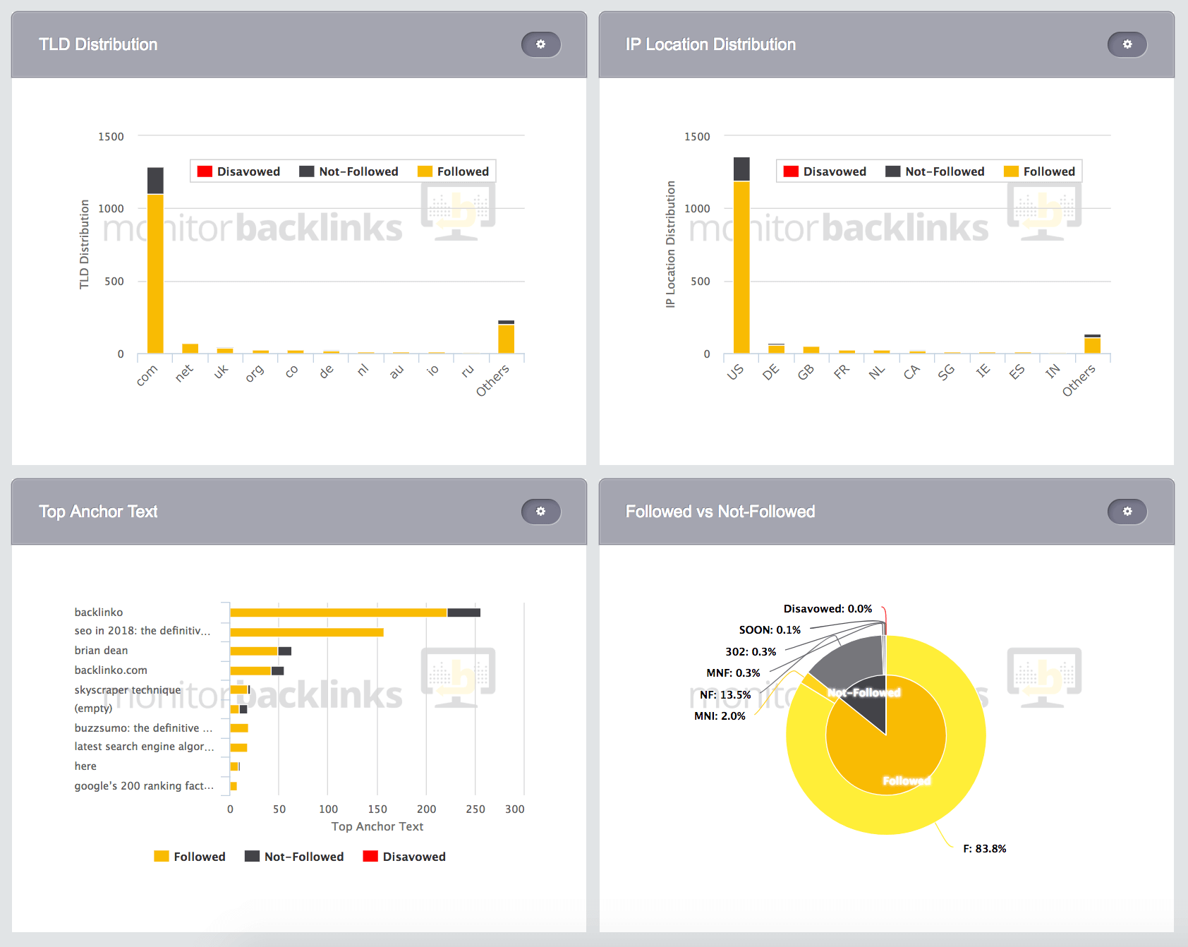 Monitor Backlinks – Reporting Monitor Backlinks – Reporting