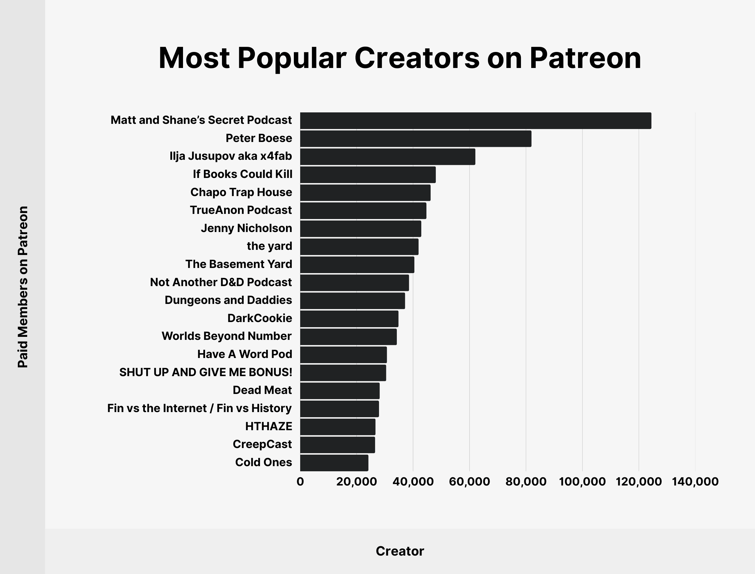 most-popular-creators-on-patreon