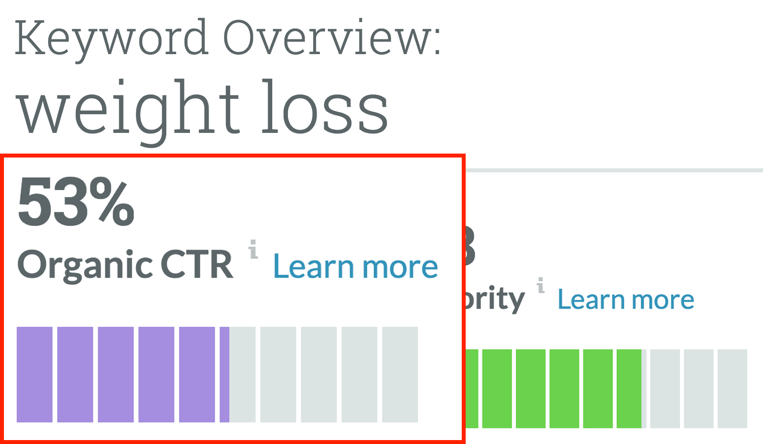 Moz – Organic CTR