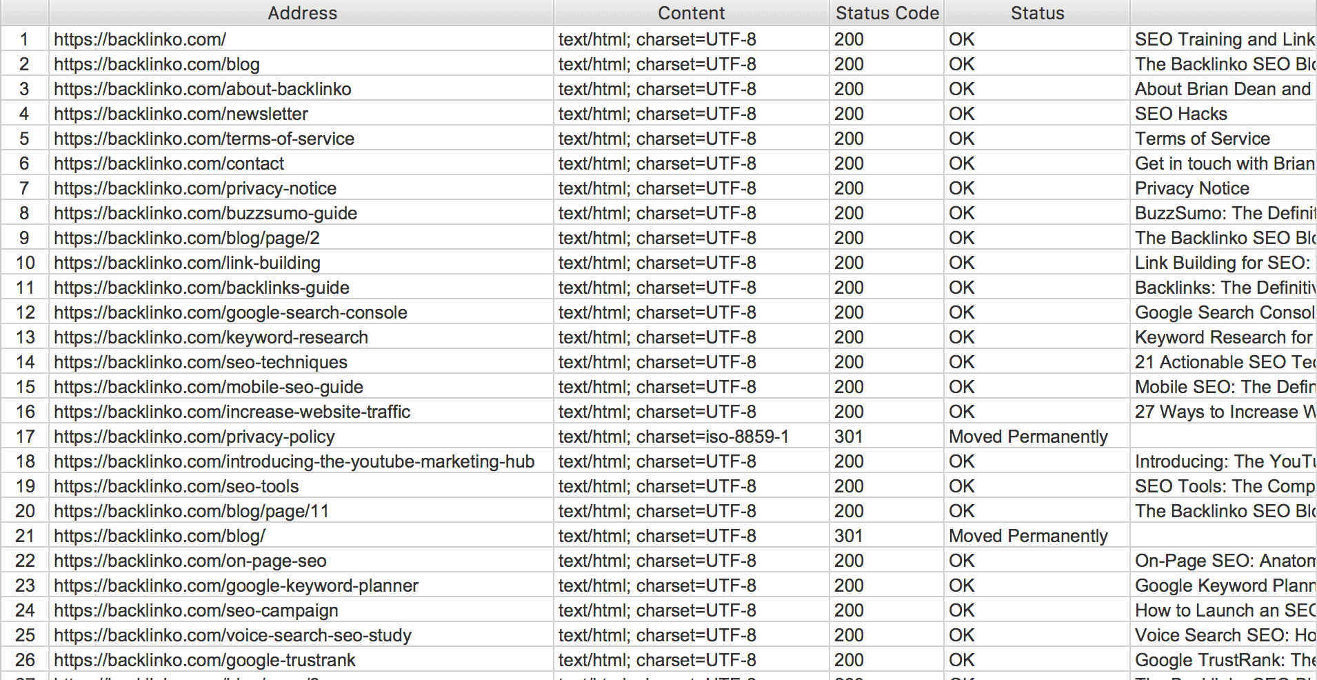 Кодировка html UTF-8. Postman charset=UTF-8. UTF 8 Копировать. Postman charset=UTF-8 cache-Control.