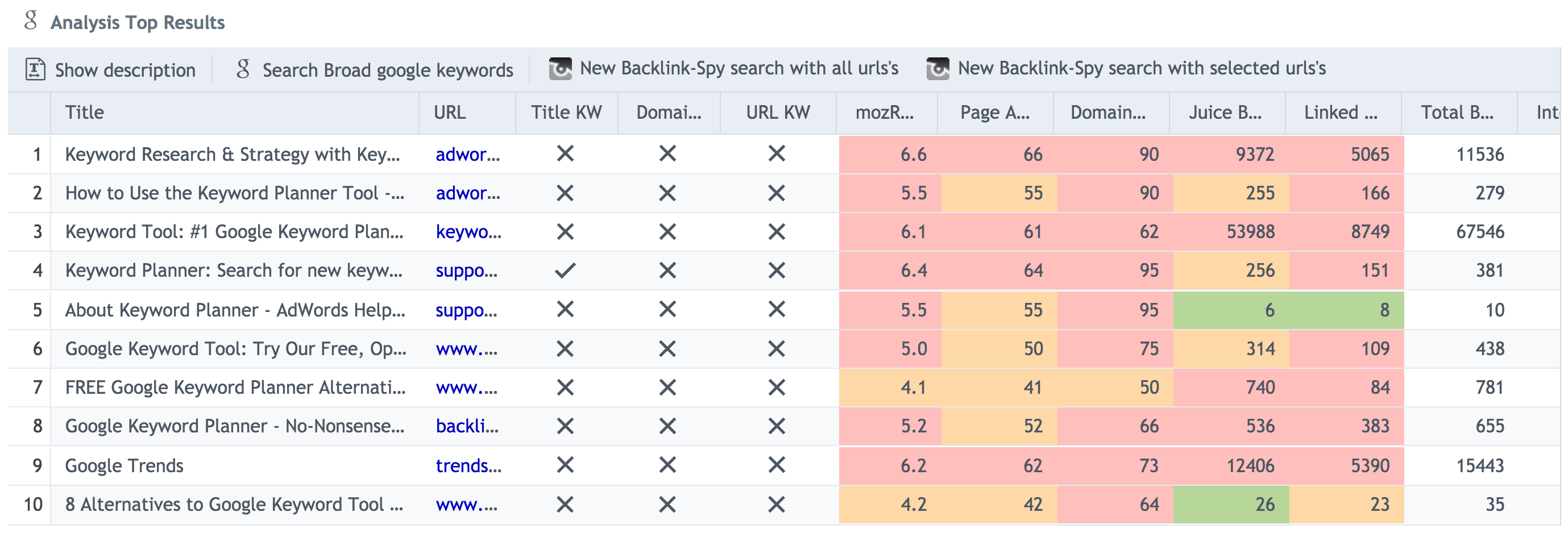 SECockpit – Competition metrics