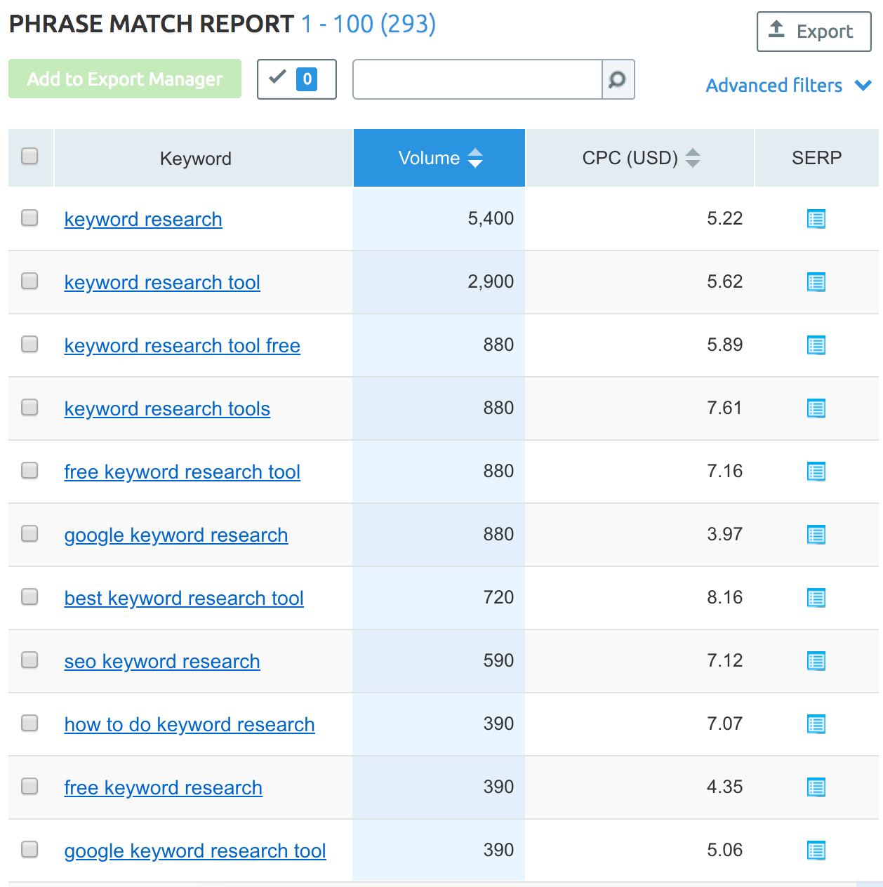 SEMRush – Phrase match report SEMRush – Phrase match report