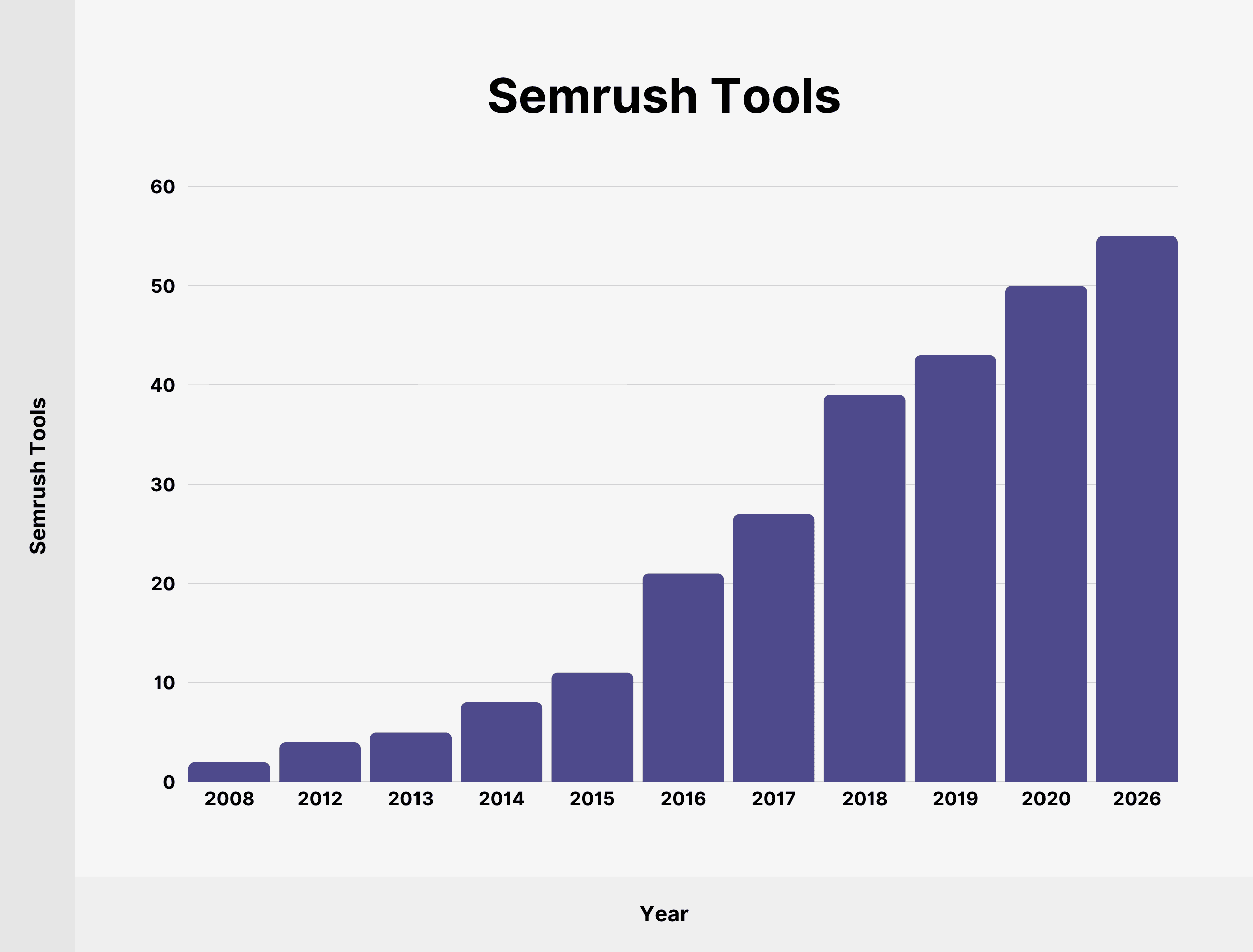 semrush-tools
