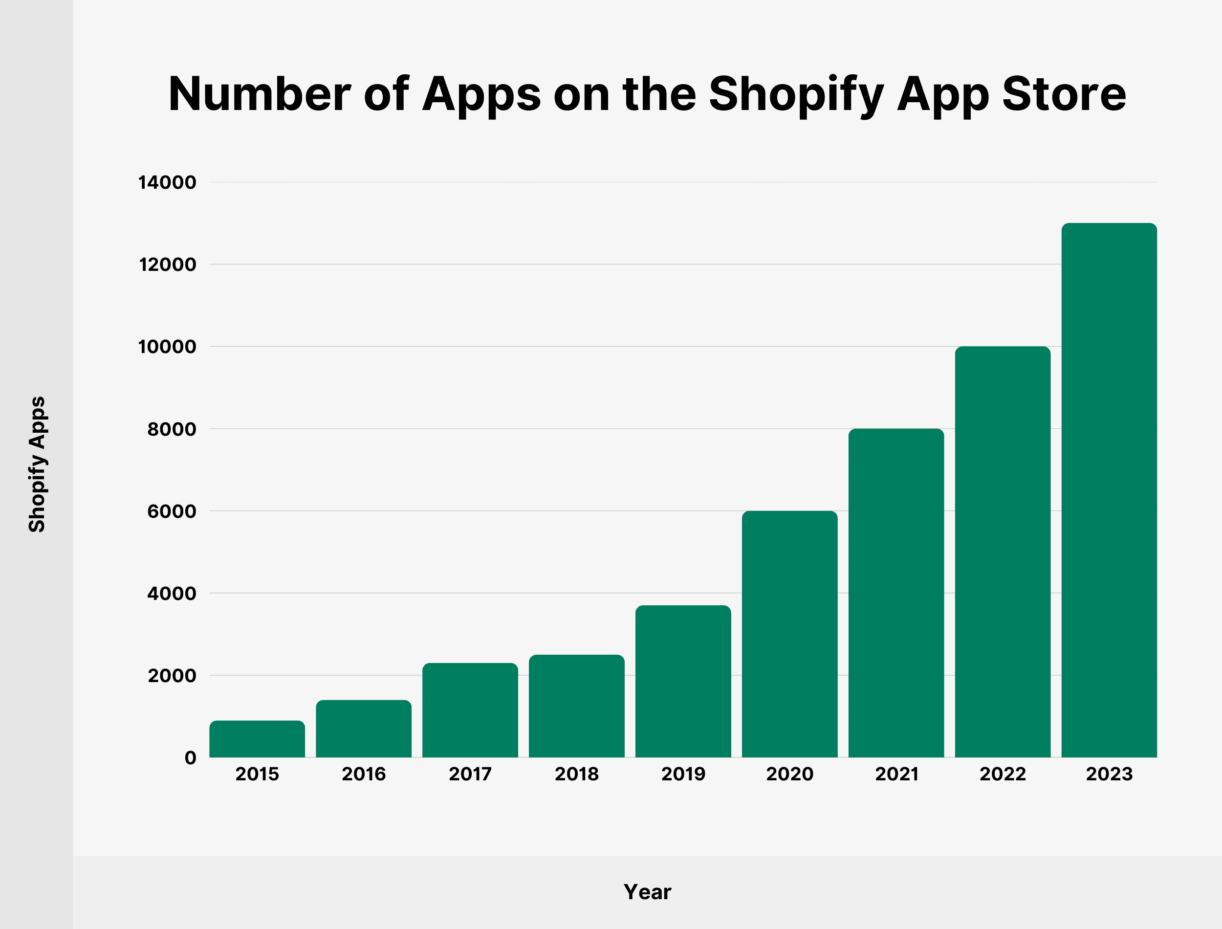 shopify-apps